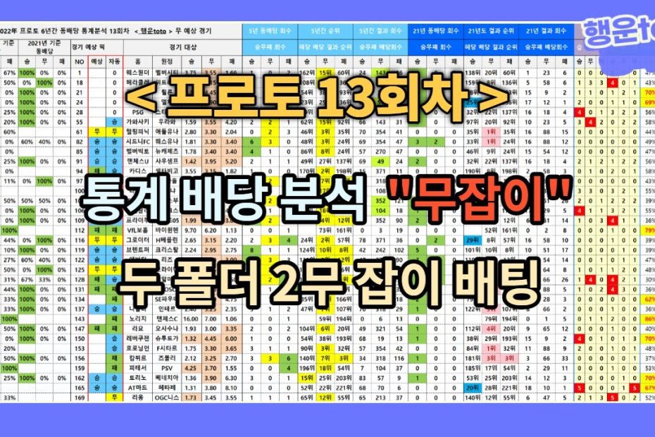 스포츠토토] 프로토13회 토요일 경기 통계 배당분석 - Youtube