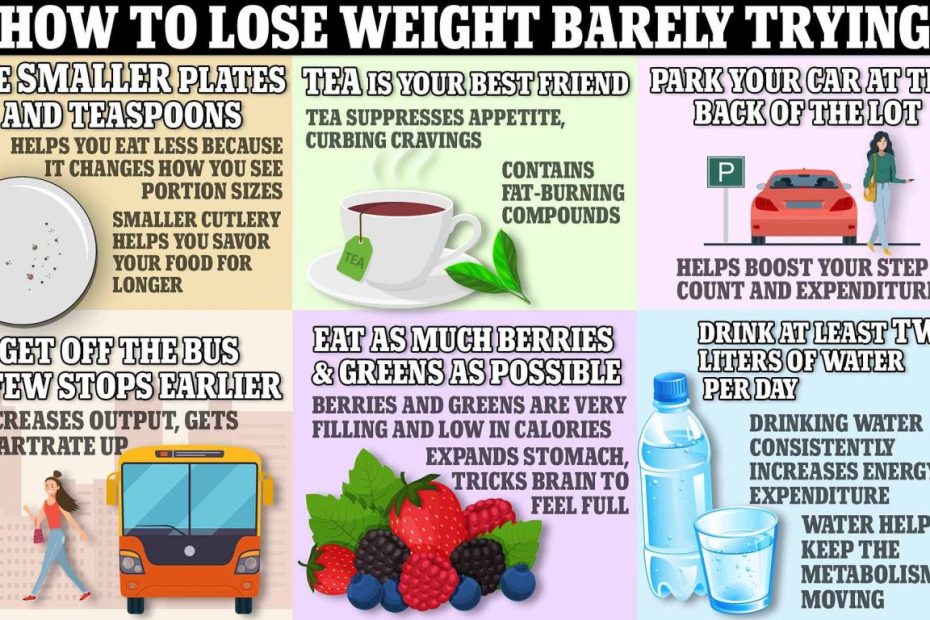 Seven Ways To Lose Weight With Minimal Effort, According To Science | Daily  Mail Online
