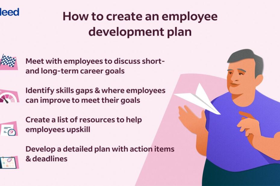 Employee Development Plan (With Template And 2 Examples)