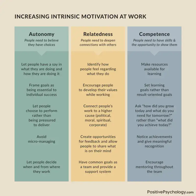 The Vital Importance And Benefits Of Motivation