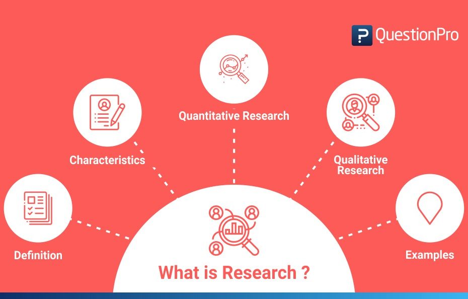What Is Research - Definition, Types, Methods & Examples