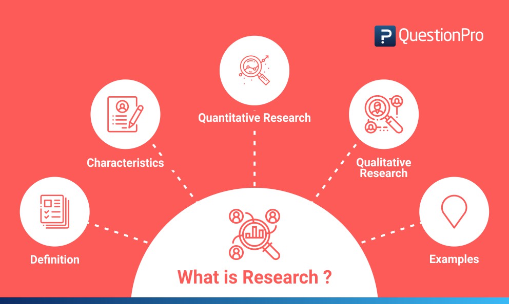 What Is Research - Definition, Types, Methods & Examples