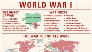 World War I | History, Summary, Causes, Combatants, Casualties, Map, &  Facts | Britannica
