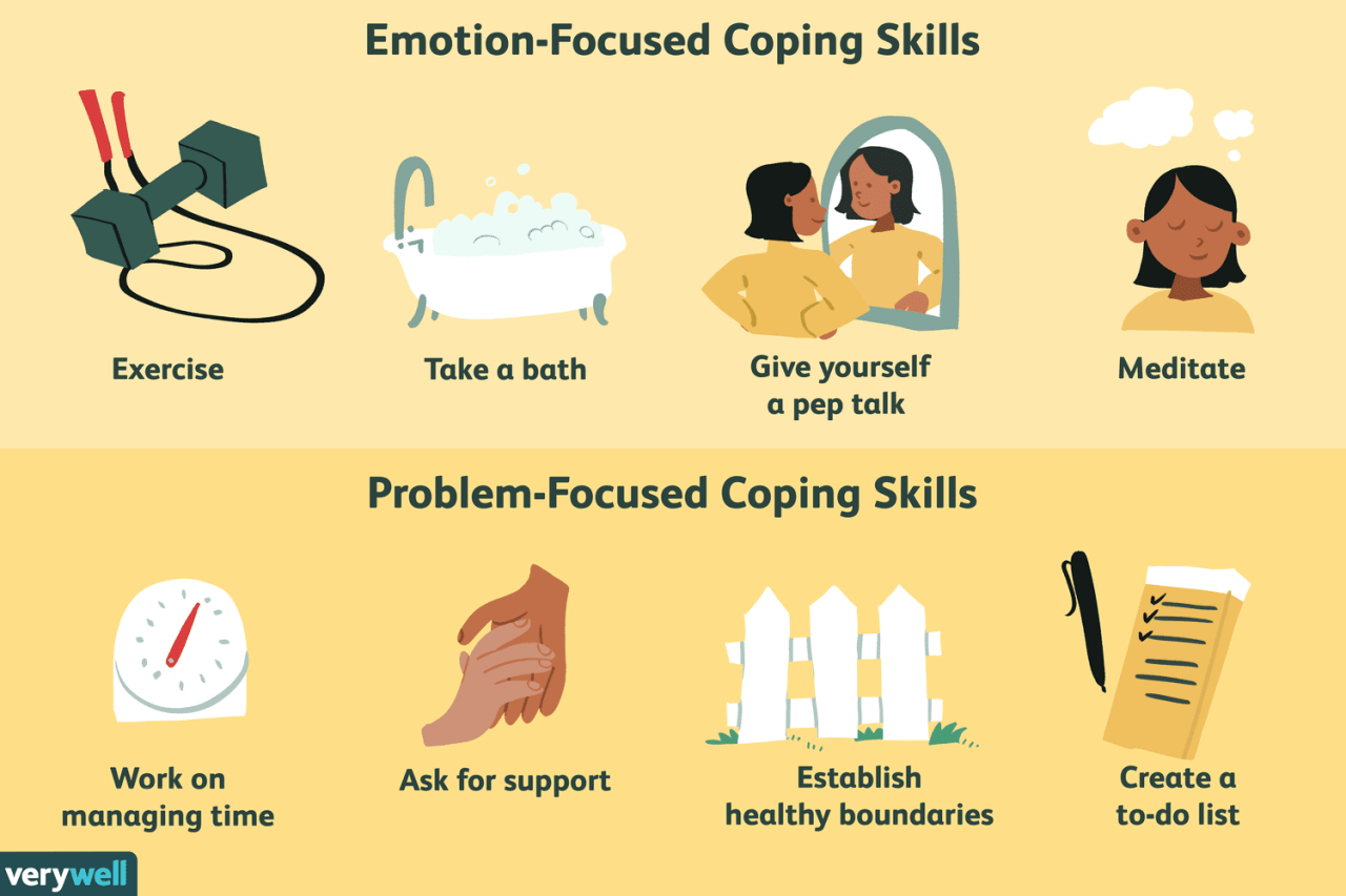 Coping Skills For Stress And Uncomfortable Emotions