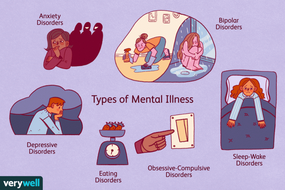 Mental Illness: Definition, Types, Diagnosis, Treatment