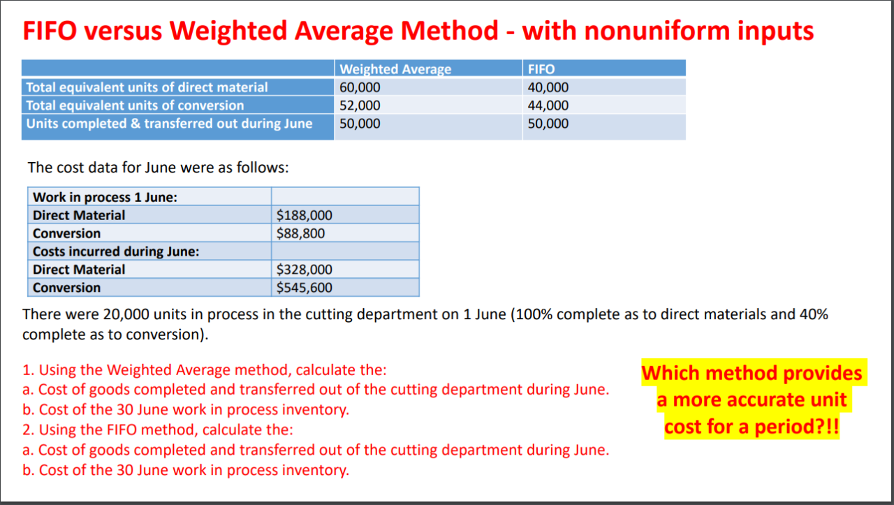 Solved Fifo Versus Weighted Average Method - With Nonuniform | Chegg.Com