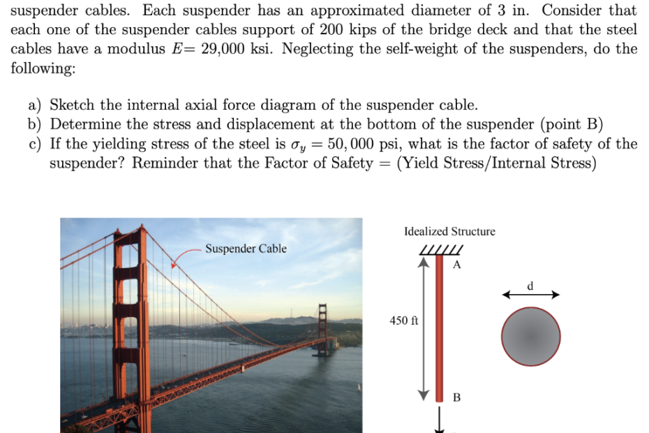 Solved The Golden Gate Bridge In San Francisco Is A | Chegg.Com