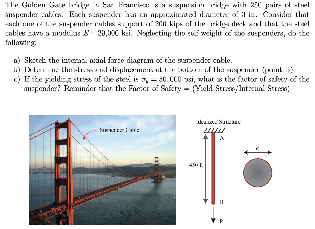 Solved The Golden Gate Bridge In San Francisco Is A | Chegg.Com